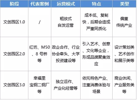 舊廠房、辦公樓改造022380.png